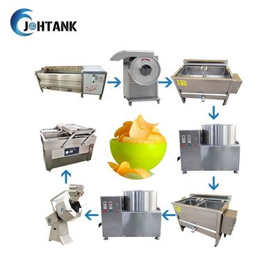 Ημι αυτόματος γραμμών παραγωγής 50Kg/H τσιπ πατατών μπανανών