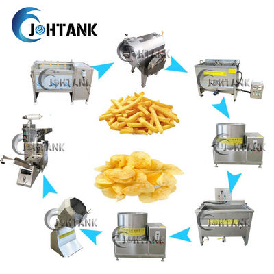 Μικρό παγωμένο Plantain μπανανών τηγανιτών πατατών πελεκά τη γραμμή παραγωγής
