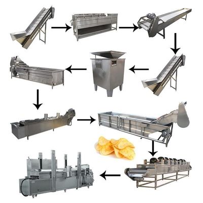 500kg/H παγωμένη γραμμή παραγωγής τηγανιτών πατατών, πλήρως αυτόματη μηχανή τηγανιτών πατατών
