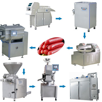 Βιομηχανική γραμμή παραγωγής μεγάλο Capactiy 500kg/H λουκάνικων ζαμπόν