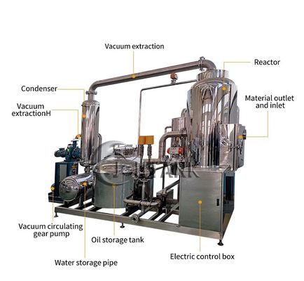 Κενή Fryer τηγανιτών πατατών μηχανή 47kw
