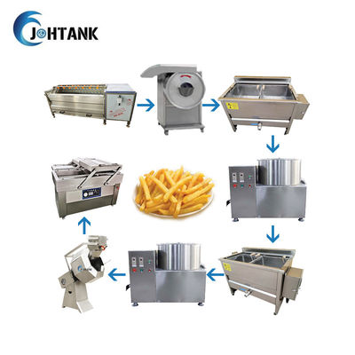 Plantain γραμμή παραγωγής τσιπ πατατών μπανανών, ημι αυτόματα τσιπ πατατών που κατασκευάζει τη μηχανή